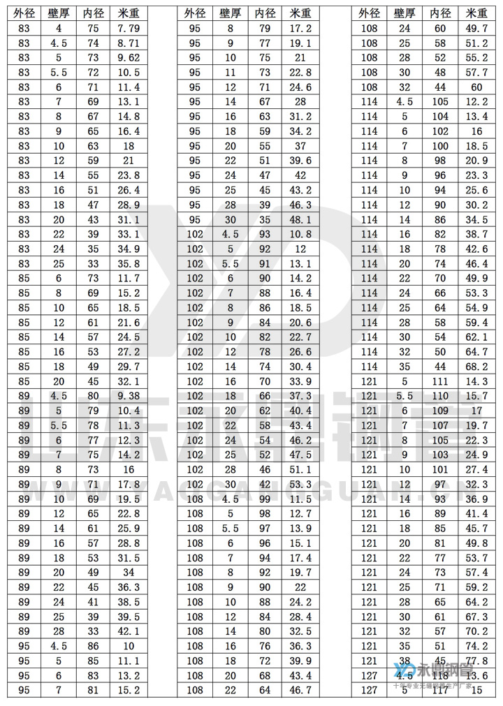 �o�p䓹ܳߴ�Ҏ(gu��)���10-5