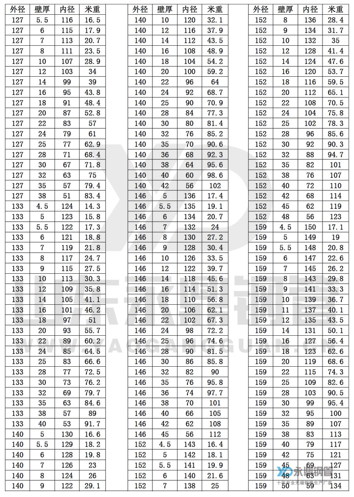 �o�p䓹ܳߴ�Ҏ(gu��)���10-6