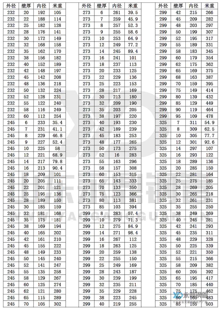 �o�p䓹ܳߴ�Ҏ(gu��)���10-8