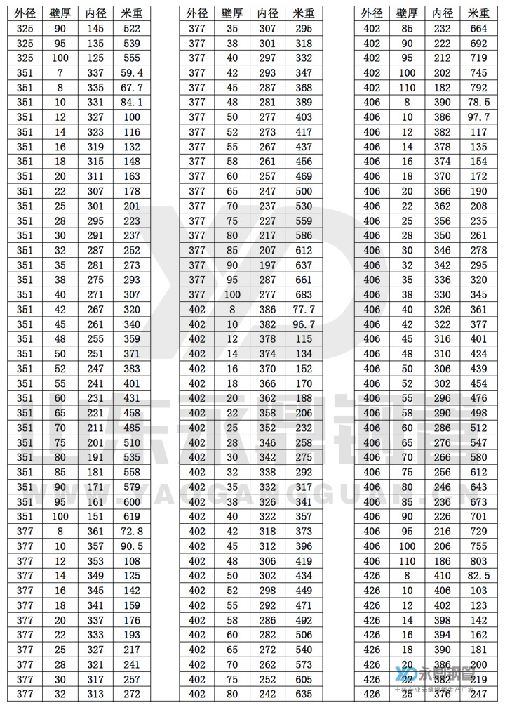 �o�p䓹ܳߴ�Ҏ(gu��)���10-9